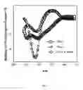 Fig. 02 - Micellar systems