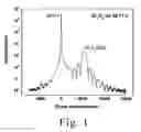 Fig. 02 - Method for forming a semiconductor device having a structure of a single crystal scandium oxide film formed on a silicon substrate