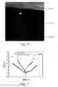 Fig. 05 - Method for forming a semiconductor device having a structure of a single crystal scandium oxide film formed on a silicon substrate