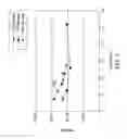 Fig. 08 - Nitric oxide reoxidation for improved gate leakage reduction of sion gate dielectrics