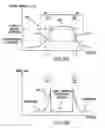 Fig. 10 - Processes and systems for laser crystallization processing of film regions on a substrate utilizing a line-type beam, and structures of such film regions