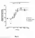 Fig. 08 - Exendin agonist compounds