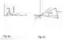 Fig. 07 - System and method for analysing the p-wave of an ecg-signal