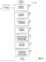 Fig. 06 - System and method for electronic message notification