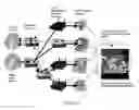 Fig. 04 - Interactive, rich-media, delivery over IP network using synchronized unicast and multicast