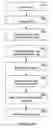 Fig. 01 - Method and system of receiving and translating CLI command data within a routing system