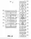 Fig. 07 - Application specific configurable logic IP