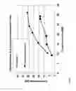 Fig. 06 - Process for co-spray drying agents with dry silicified MCC