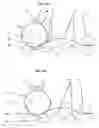 Fig. 02 - Coil box between roughing train and finishing train in a rolling mill