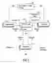 Fig. 02 - Electronic card tracking system