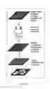 Fig. 49 - Large-area nanoenabled macroelectronic substrates and uses therefor