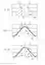 Fig. 09 - Packaged integrated circuits and methods of producing thereof