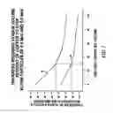 Fig. 02 - Method and structure for reduction of soft error rates in integrated circuits