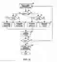 Fig. 22 - Method and structure for reduction of soft error rates in integrated circuits