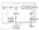 Fig. 01 - Integrated spectrum analyzer circuits and methods for providing on-chip diagnostics