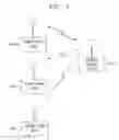 Fig. 02 - Wireless security badge