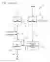 Fig. 02 - Method for temporary closing and reopening of a reactor tube