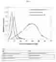 Fig. 02 - Compositions containing magnetic iron oxide particles, and use of said compositions in imaging methods