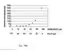 Fig. 22 - Wound healing polymeric networks