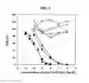 Fig. 06 - Antibody and use of the same