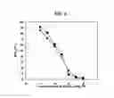 Fig. 07 - Antibody and use of the same