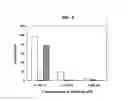 Fig. 09 - Antibody and use of the same