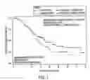 Fig. 02 - Method of treating patients with a mucinous glycoprotein (MUC-1) vaccine