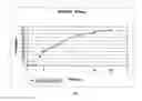Fig. 02 - Highly bioavailable oral delayed release dosage forms of O-desmethylvenlafaxine succinate