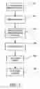 Fig. 02 - Method for applying carbon monoxide to meat products