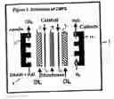 Fig. 02 - Method and apparatus for water management of a fuel cell system