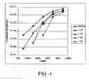 Fig. 02 - Electrolytes to enhance oxygen reduction reaction (ORR) in the cathode layer of PEM fuel cell