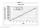 Fig. 04 - Quantitative stabilized cell reference control products and methods