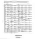 Fig. 167 - Polypeptide nucleic sequences exported from mycobacteria, vectors comprising same and uses for diagnosing and preventing tuberculosis