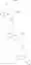 Fig. 114 - Benzimidazolone and dihydroindolone derivatives and uses thereof