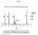 Fig. 02 - High stereospecific polybutylene polymer and highly active process for preparation thereof