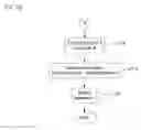 Fig. 09 - Supply scheduling