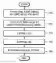 Fig. 01 - Method and apparatus to extract important spectral component from audio signal and low bit-rate audio signal coding and/or decoding method and apparatus using the same