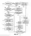 Fig. 09 - Network media access control system for encouraging patient compliance with a treatment plan