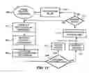 Fig. 15 - Network media access control system for encouraging patient compliance with a treatment plan