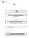Fig. 02 - Method for facilitating authorized online communication