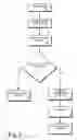 Fig. 04 - Scalable peer to peer searching apparatus and method