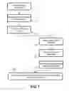 Fig. 02 - Preview method for seeking media content