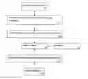 Fig. 01 - MOLECULAR KEYWORD INDEXING FOR CHEMICAL STRUCTURE DATABASE STORAGE, SEARCHING, AND RETRIEVAL