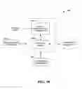 Fig. 49 - Method and apparatus for developing composite applications