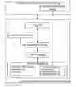 Fig. 01 - Moving data from file on storage volume to alternate location to free space