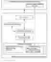 Fig. 01 - Moving data from file on storage volume to alternate location to free space