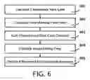 Fig. 07 - System and method for deterministic garbage collection in a virtual machine environment