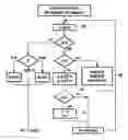 Fig. 01 - Inversion calculations