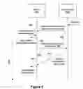 Fig. 06 - Methods and systems for data transfer and notification mechanisms