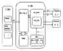 Fig. 01 - Contacting method for inter-person communication